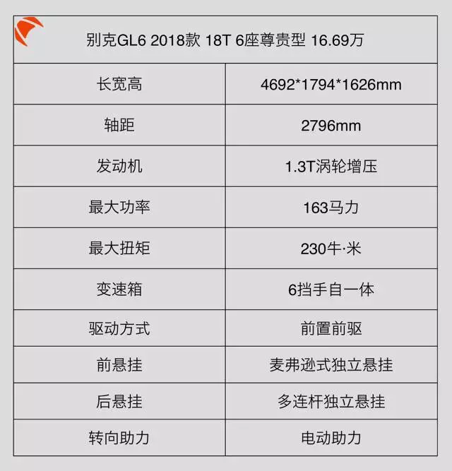 【新车到店】6座、大品牌，20万内最适合家用的车就是TA！