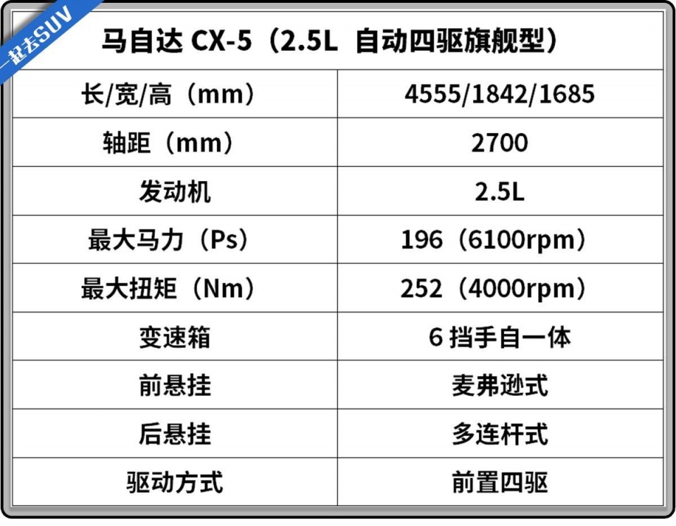 试驾：20万级操控最DIAO的合资SUV，新款唯一的缺点是？