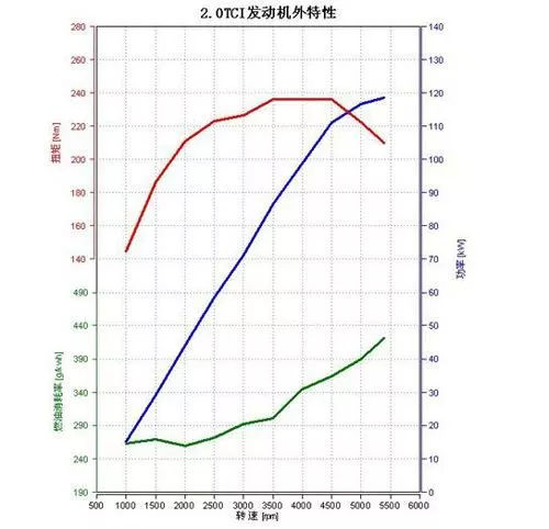 涡轮发动机听多了，但你知道它的运作原理吗？