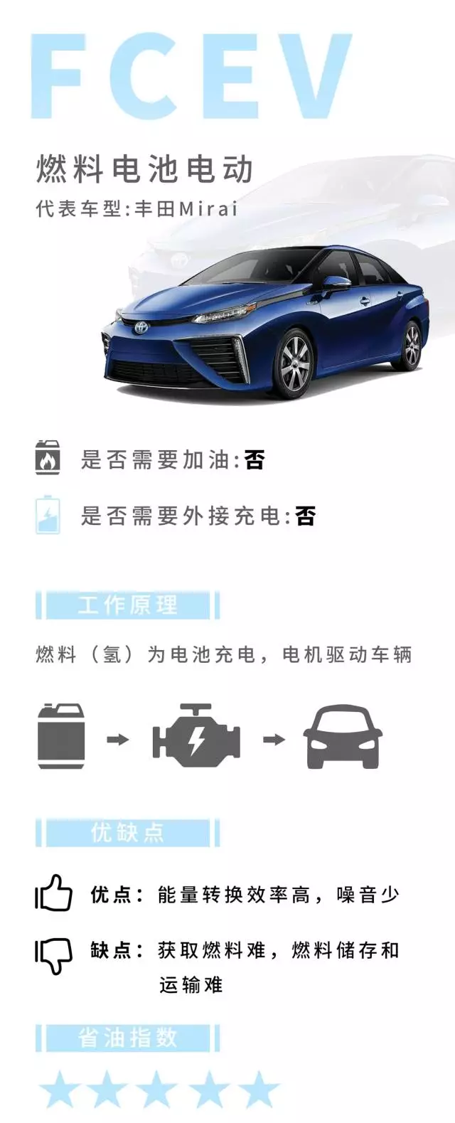 HEV、PHEV、EREV到底是什么鬼？很多人看过之后秒懂！