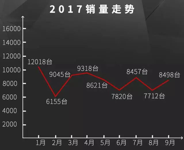 1分钱优惠都没有！这几款SUV为啥还能卖得这么好？