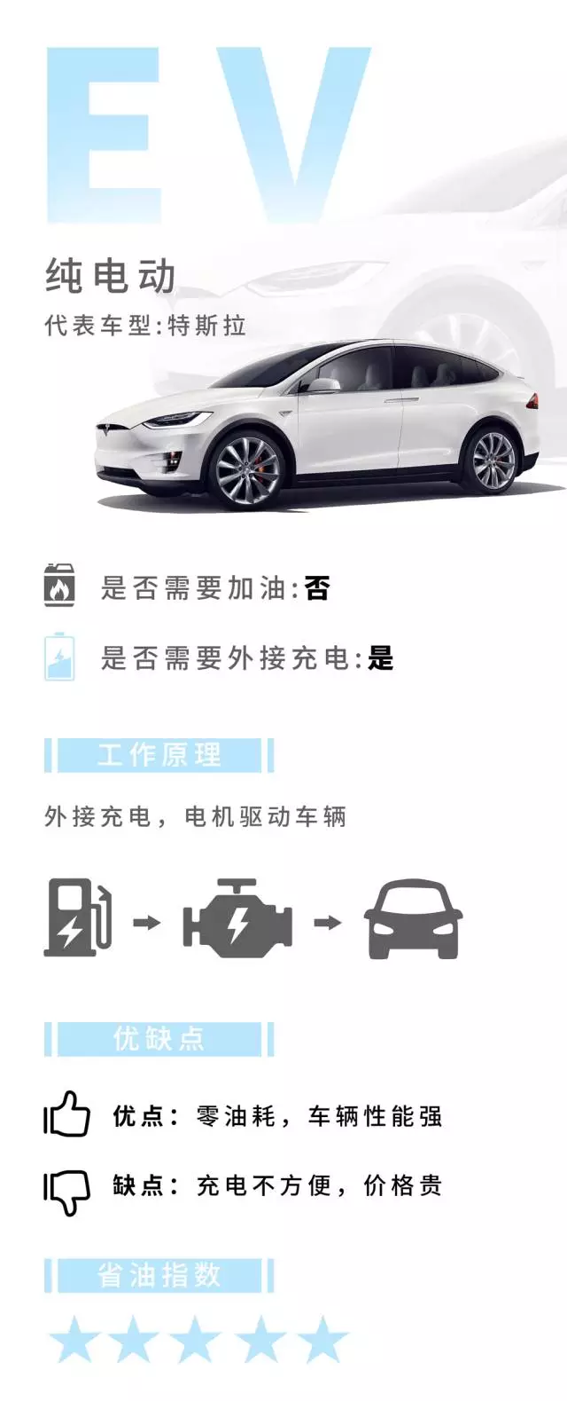 HEV、PHEV、EREV到底是什么鬼？很多人看过之后秒懂！
