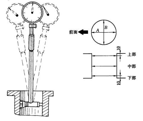 什么是气缸的圆度,圆柱度?气缸和曲轴磨损有什么规律?