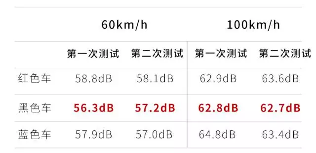 蒙面实测，这台神秘SUV还没露脸就秒杀了100万豪车！