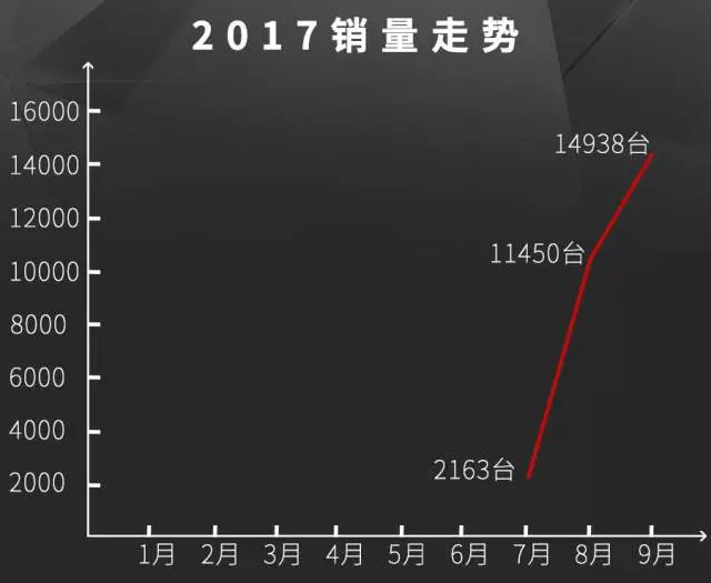 1分钱优惠都没有！这几款SUV为啥还能卖得这么好？