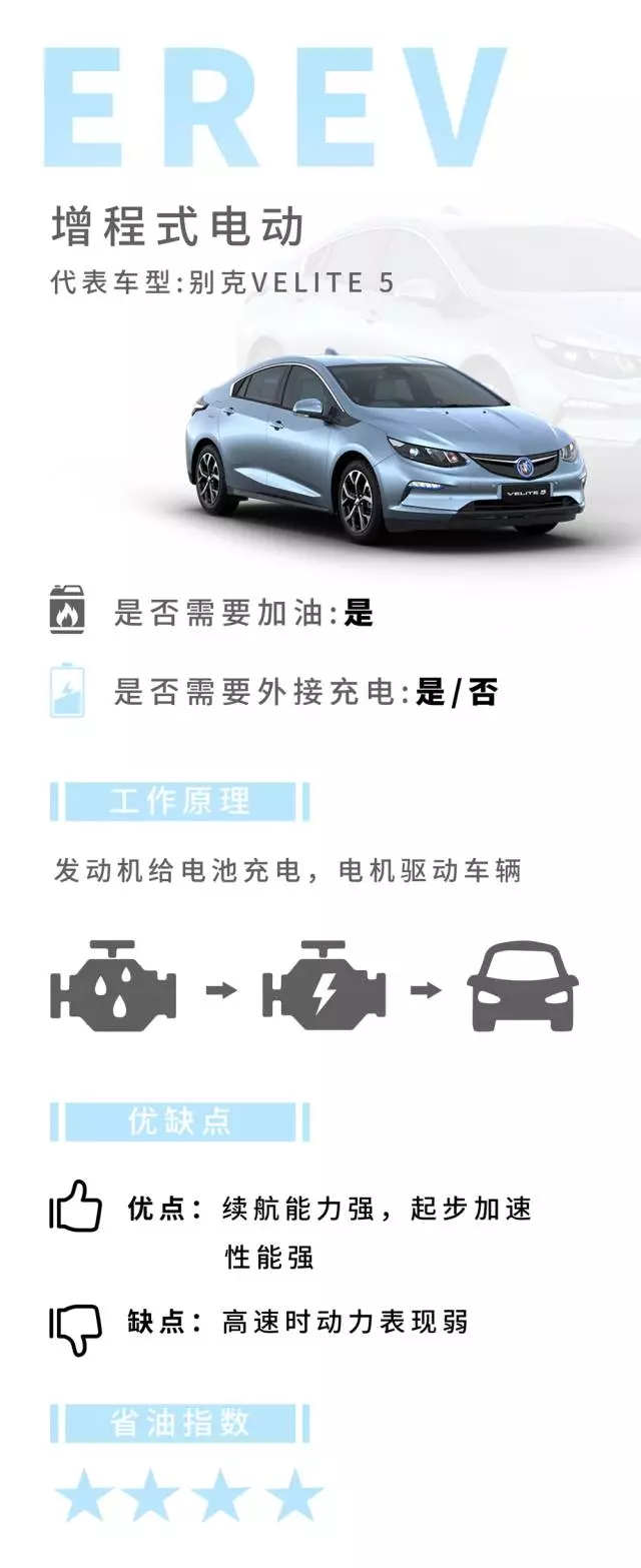 HEV、PHEV、EREV到底是什么鬼？很多人看过之后秒懂！