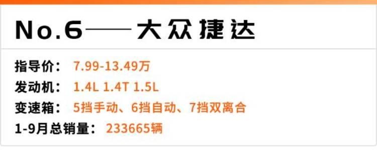前9个月销量最大的10款轿车，大众一家独占一半！