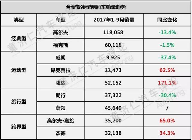 为什么两厢车始终无法占据主流？这些原因你或许没有想到过