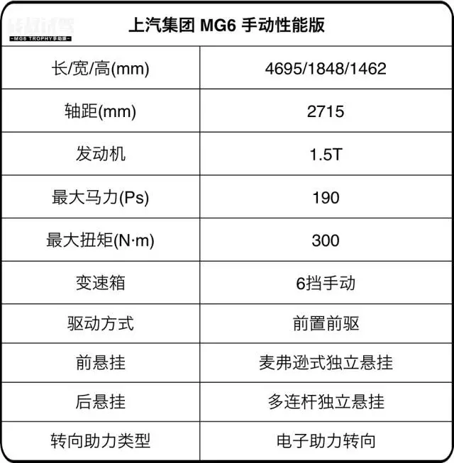 【试驾】666！这台国产最强1.6T轿车，加速性能秒杀GTI！