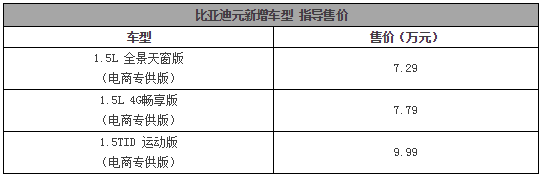 17.58万起买新款阿特兹，多了这些配置…