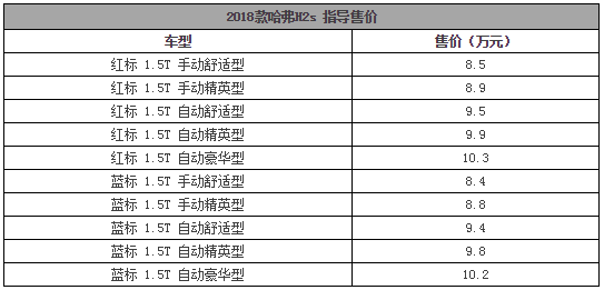 17.58万起买新款阿特兹，多了这些配置…