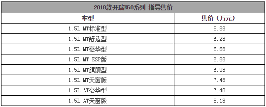 17.58万起买新款阿特兹，多了这些配置…