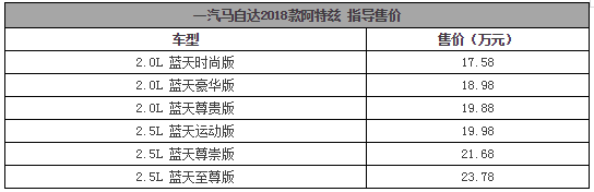 17.58万起买新款阿特兹，多了这些配置…