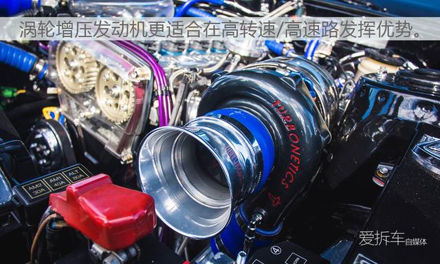 纯论技术和市场契合度，涡轮和自吸到底哪个更好？