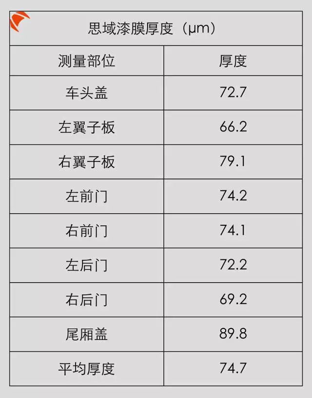 最受90后追捧的日系“轿跑”，卖15万到底值不值？
