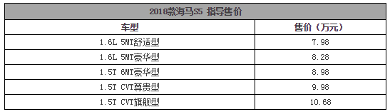 17.58万起买新款阿特兹，多了这些配置…