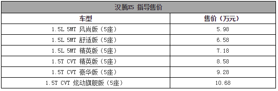 17.58万起买新款阿特兹，多了这些配置…