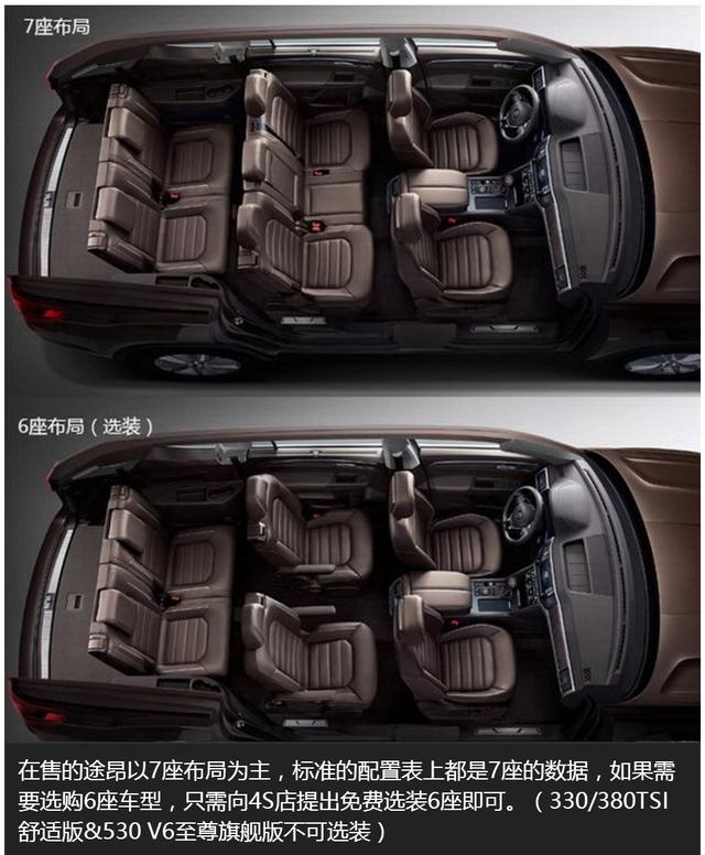 7座SUV一年用不到几回，不如这些6座车实用，还能6年免检