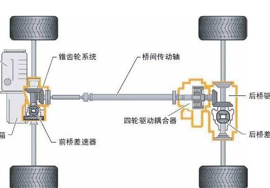 大众4 Motion四驱系统结构与原理解析-新浪汽车