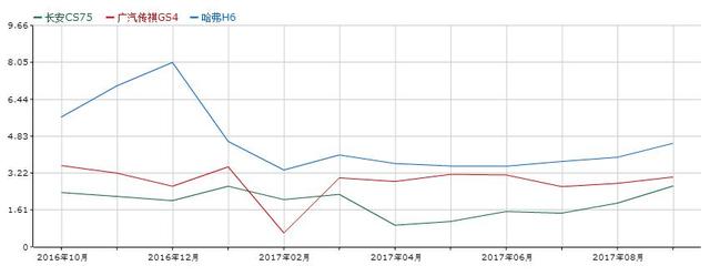 空间大宝骏730太多，长安的MPV却靠脸吃饭