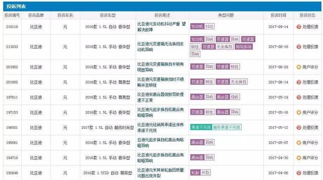 比亚迪在赖以生存的新能源市场惨败，销量暴跌后提前进入衰退期