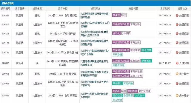 比亚迪在赖以生存的新能源市场惨败，销量暴跌后提前进入衰退期