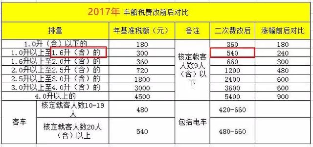 10万的车一年费用没想到要这么多！养车费分分钟堪比买车钱！