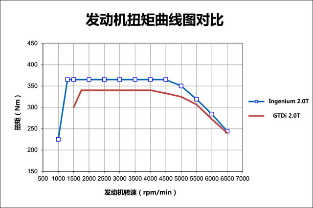 不只是靠脸吃饭 捷豹XFL换“芯”给你看