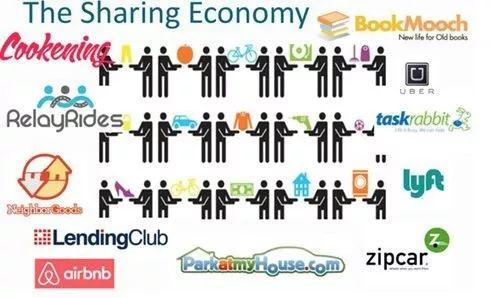 共享汽车再现倒闭，前一夜通知休假，第二天就解散！