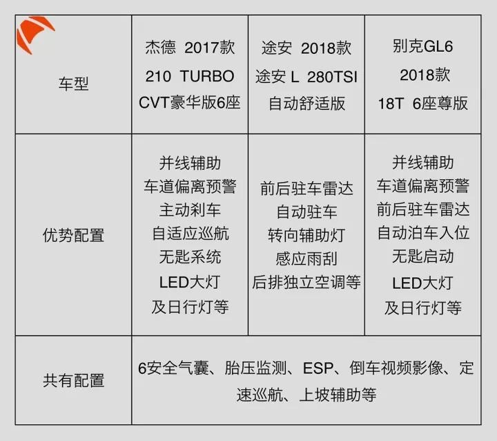 5座不够用、7座没必要，这3款理性的6座车千万别错过！