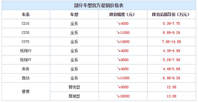 长安汽车投诉连连 自主老大为何质量频出问题