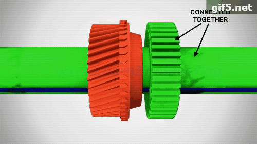 接合套与齿轮锥面锁环当操纵换挡手柄,带动拨叉是结合套左右移动式