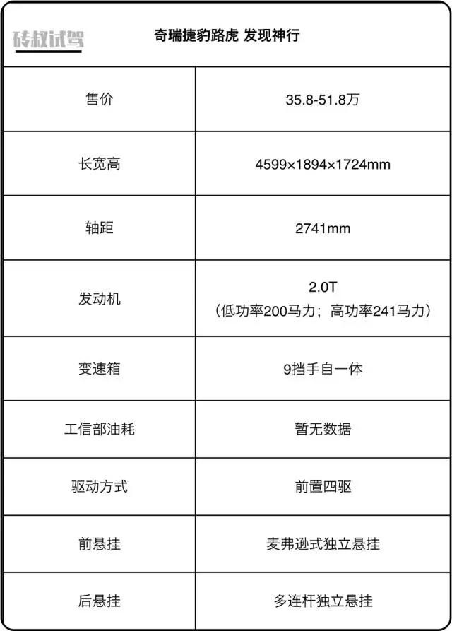 摆脱福特！路虎两款SUV换装自主研发的发动机后，表现如何？