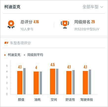 18.98万起，最便宜的正宗德系中型SUV，车主们这样评价TA……