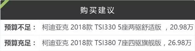 18.98万起，最便宜的正宗德系中型SUV，车主们这样评价TA……