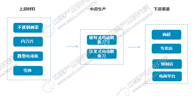 电动剃须刀品牌排行_艾媒金榜|2020年5月中国电动剃须刀品牌排行榜单TOP20(2)