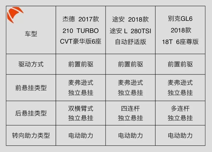 5座不够用、7座没必要，这3款理性的6座车千万别错过！