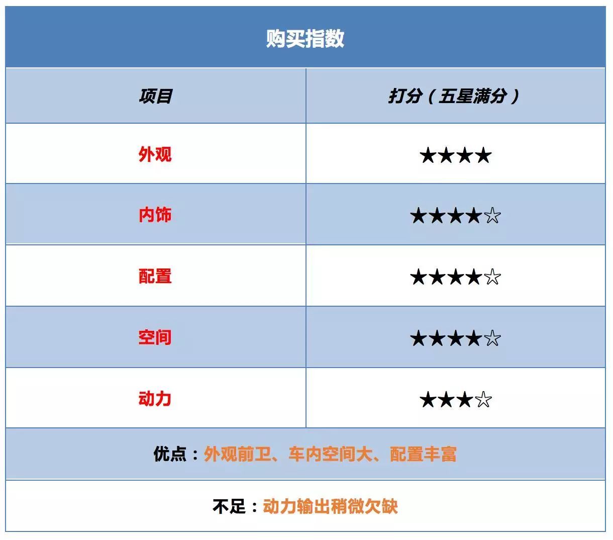 10万出头别个个只想着吉利 长城 东南这款SUV也不错