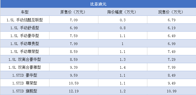 十一月划算车型，八周内入手还能更优惠