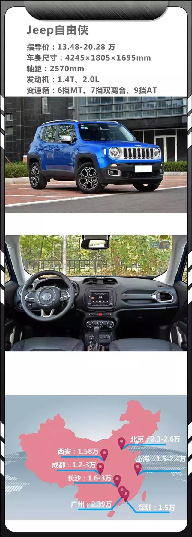 最高降四万！这几款合资小型SUV要抓紧时间入手