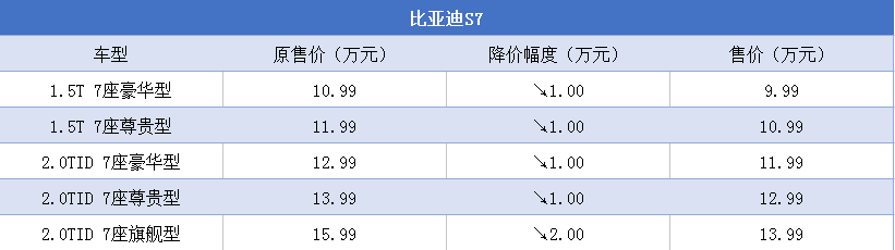十一月划算车型，八周内入手还能更优惠