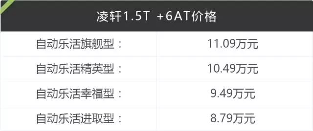 1.5T+6AT仅8.79万起，最适合小康家庭的7座车上市！