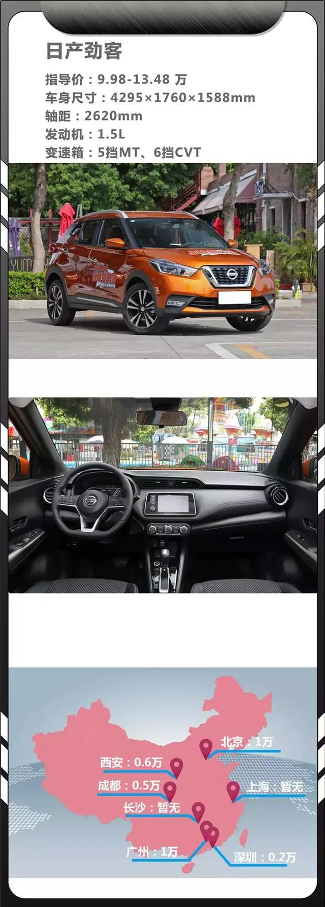 最高降四万！这几款合资小型SUV要抓紧时间入手