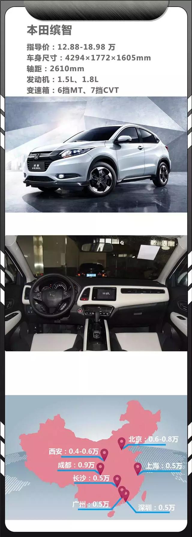 最高降四万！这几款合资小型SUV要抓紧时间入手