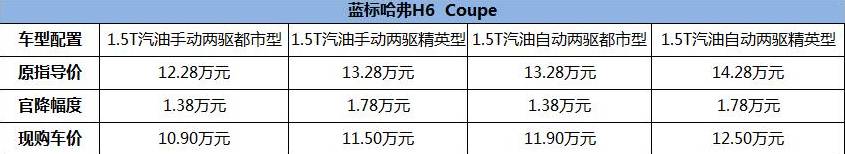 十一月划算车型，八周内入手还能更优惠