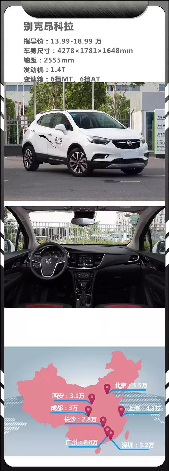 最高降四万！这几款合资小型SUV要抓紧时间入手