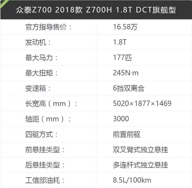 10.58万起的大“A6”，5米多长、配电吸门，朋友都以为要40万！