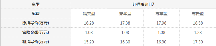 十一月划算车型，八周内入手还能更优惠