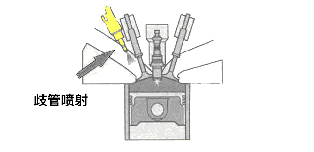直喷机动力强、电喷机价格低，工薪阶层该如何选呢？
