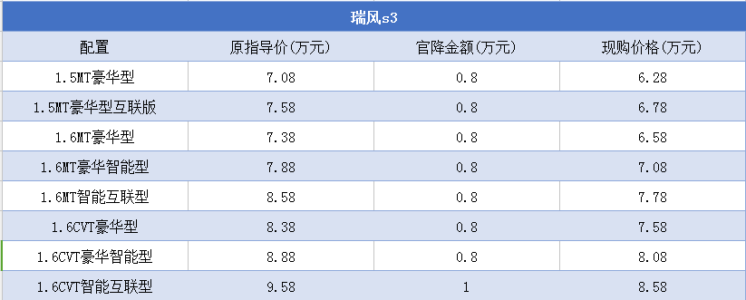 十一月划算车型，八周内入手还能更优惠